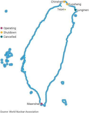 Nuclear Power Plants in Taiwan graphic