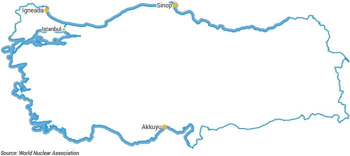 Planned Nuclear Power Plants in Turkey map