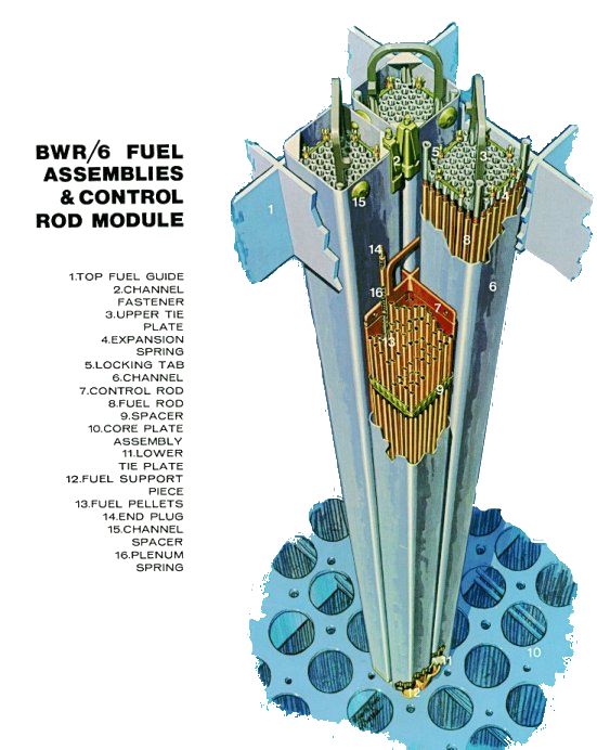 BWR fuel assembly