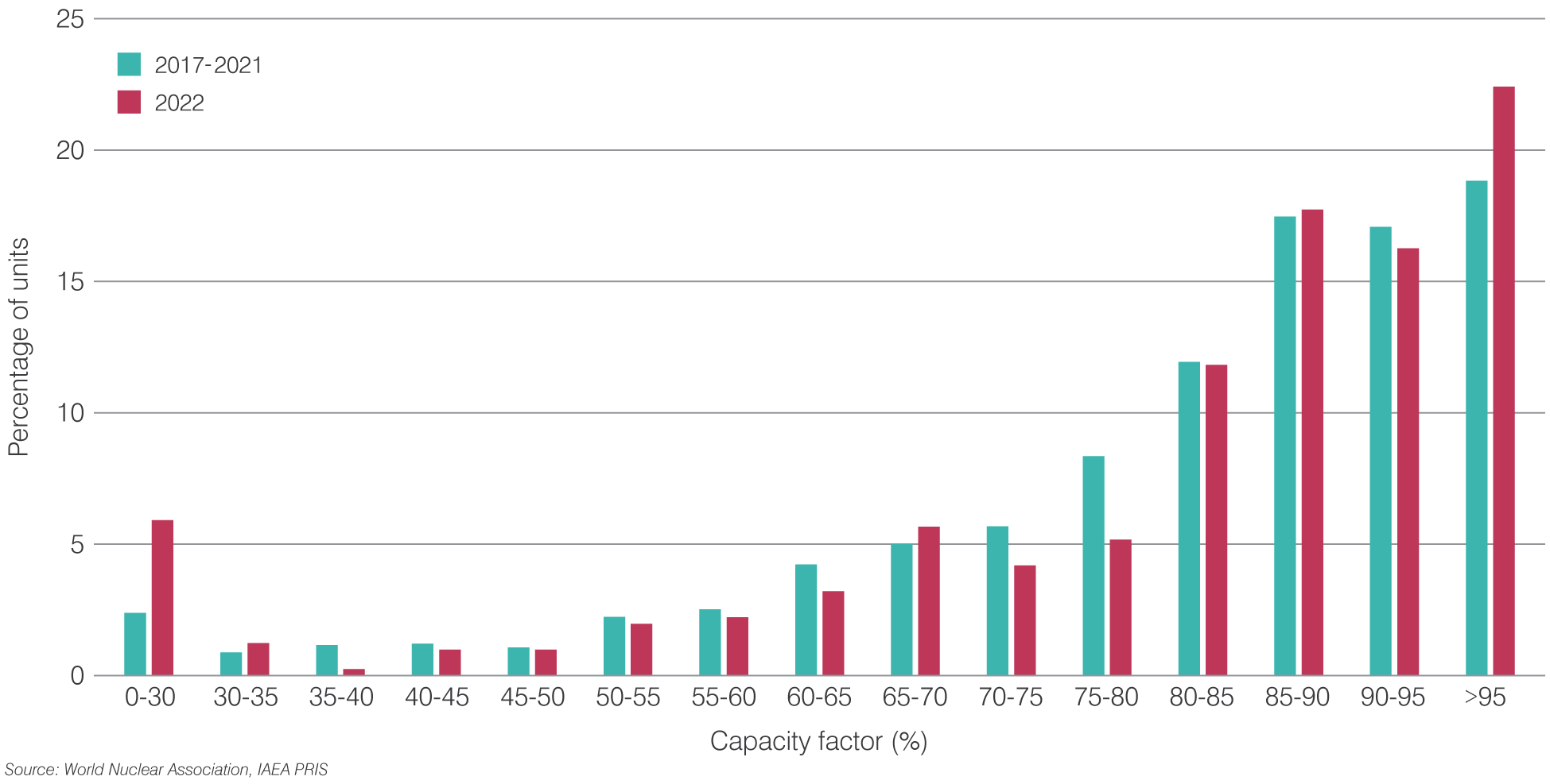 figure-8-percentage-of-units-by-cap-factor-2023.png