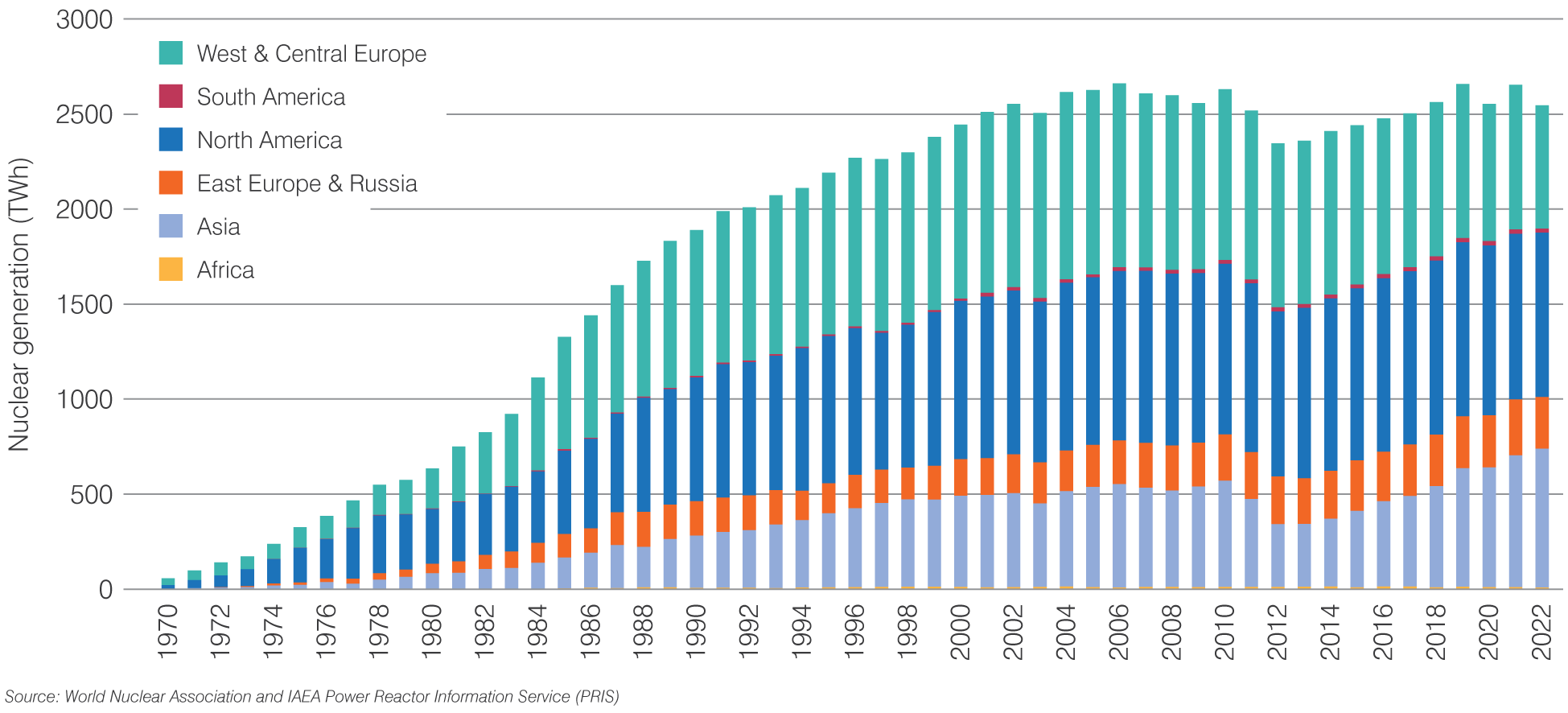 figure-1-nuclear-elec-production-2023.png